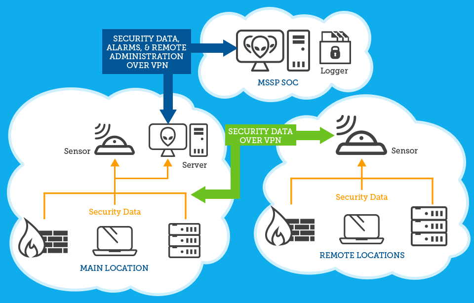 Иб баз. Безопасность баз данных. Системы мониторинга безопасности (Siem). Безопасная база данных. Защита информации баз данных.